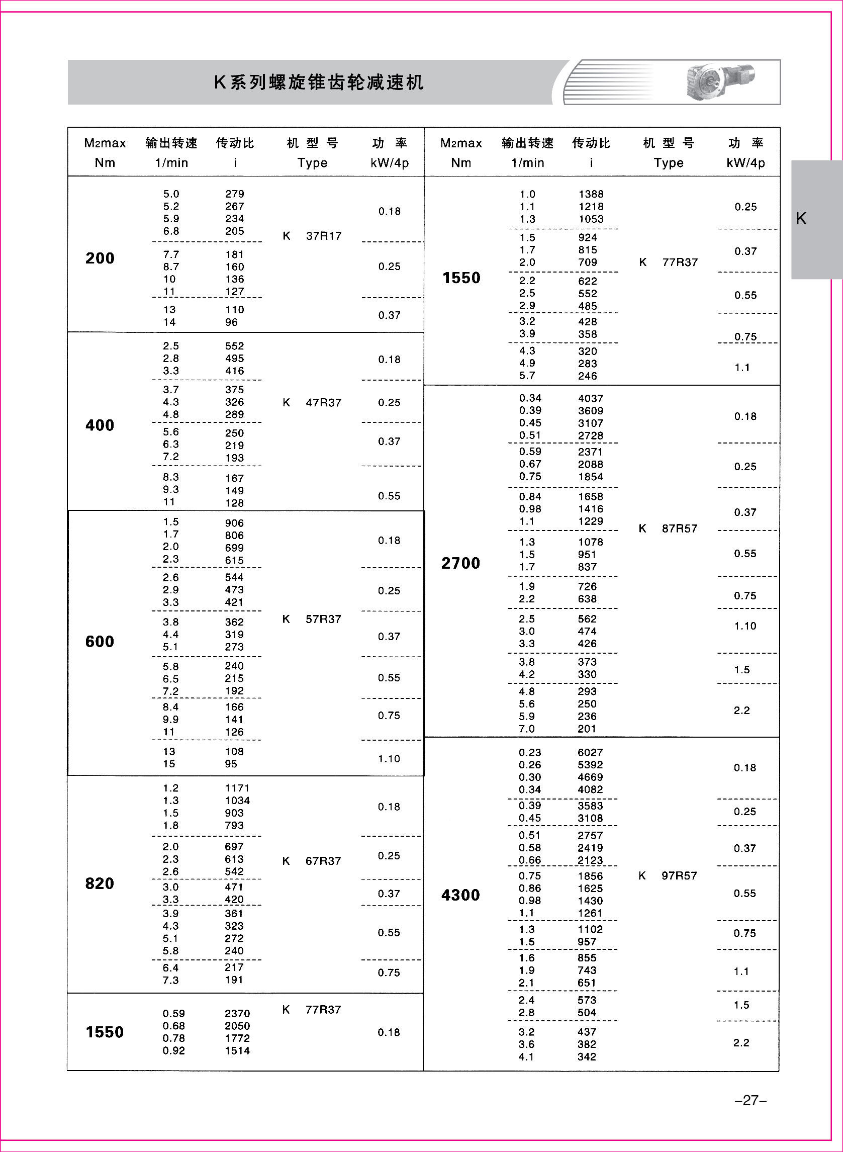 齒輪減速機樣本1-1-27.jpg