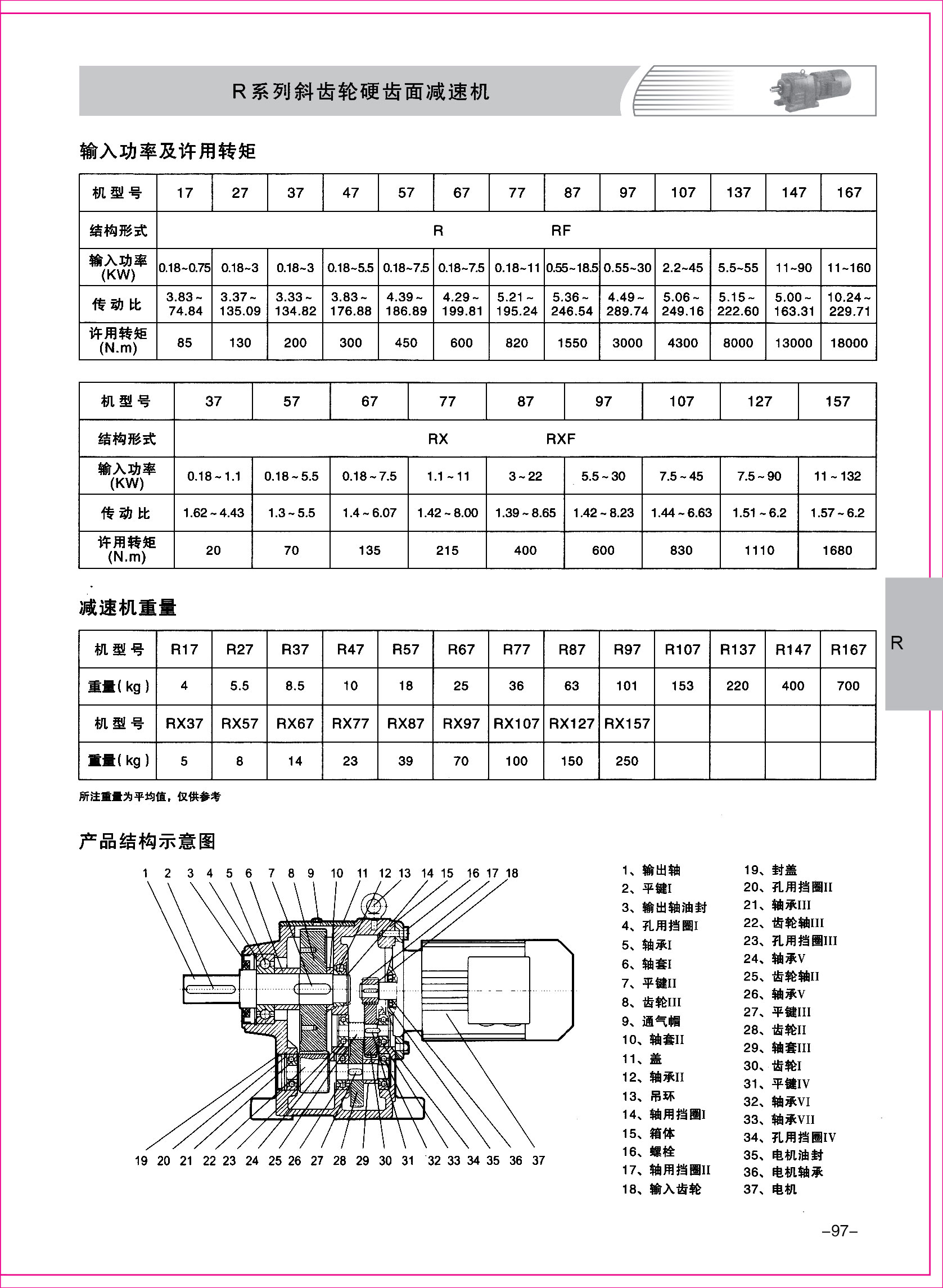 齒輪減速機(jī)樣本1-1-97.jpg