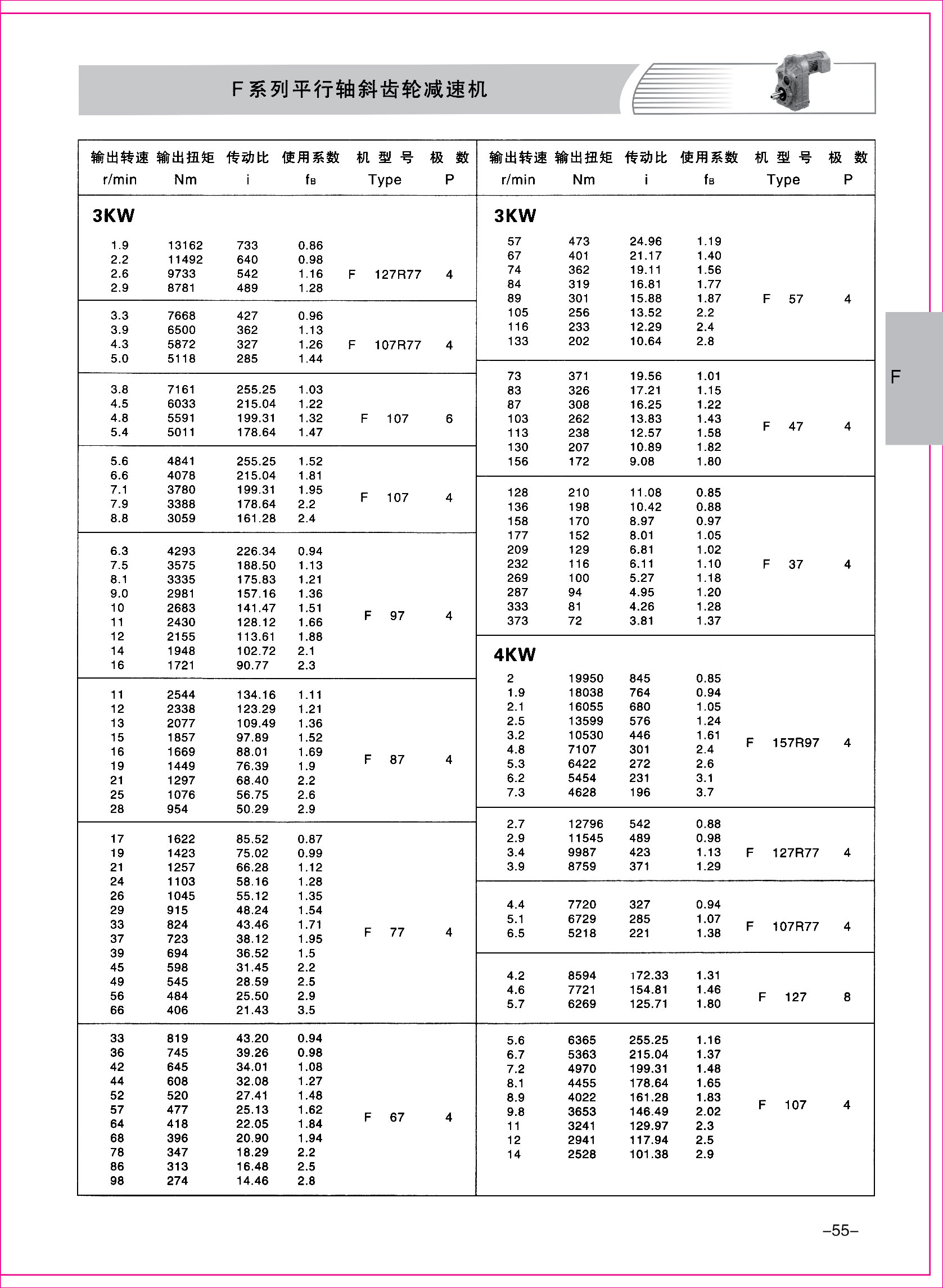 齒輪減速機樣本1-1-55.jpg